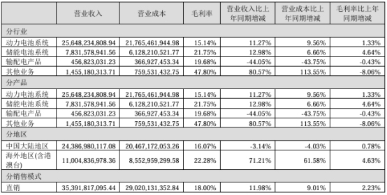 国轩高科2024年营收354亿元，与大众电池项目再延期2年！